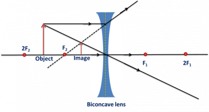 Principles of Optics and Refraction - PREP Duke Elder